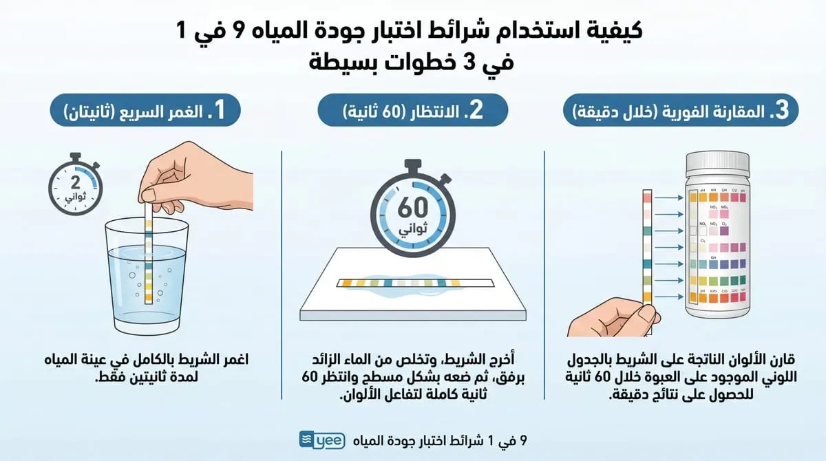 شرائط فحص مياه الأحواض 9 في 1 — 50 شريط — صورة 3 من 3