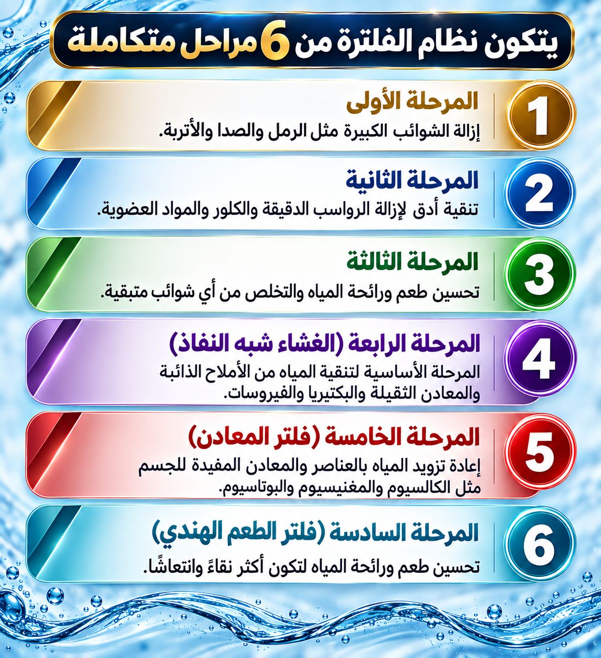 منظومة ماء 6 مراحل تركية المنشاء — صورة 6 من 10